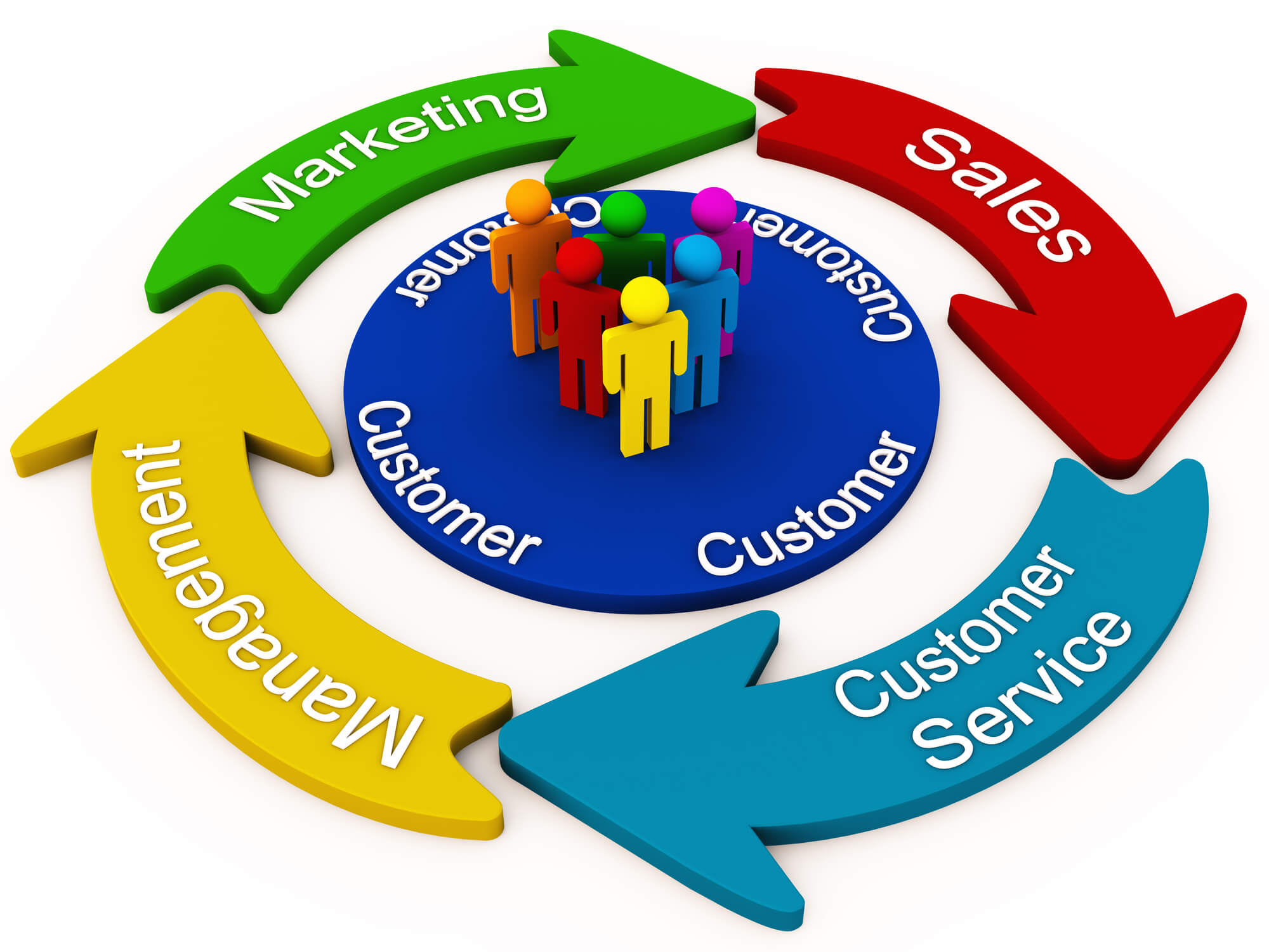 The-four-main-elements-of-a-crm